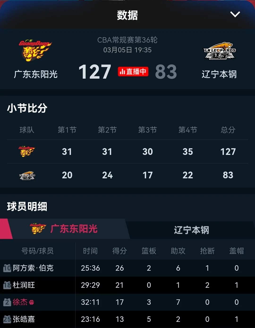 TianBo Sports关于今夜CBA常规赛焦点战，曼联篮板制胜，震撼外界，赛程密集仍需轮换的信息
