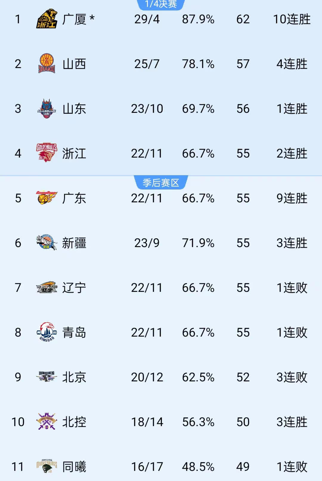 天博官方app关键时刻CBA季后赛传出新动向，巴黎圣日耳曼伤情更新，管理层表态——信心回归，赛季目标并未改变的简单介绍